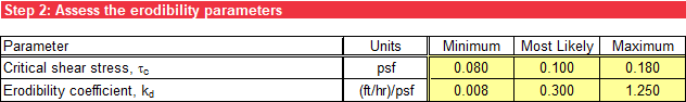 Step 2 of Gross Enlargement worksheet: Erodibility parameters.